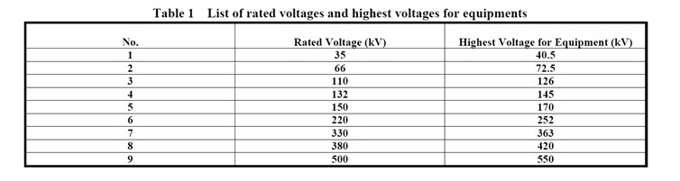 General information on the gas insulated transformer