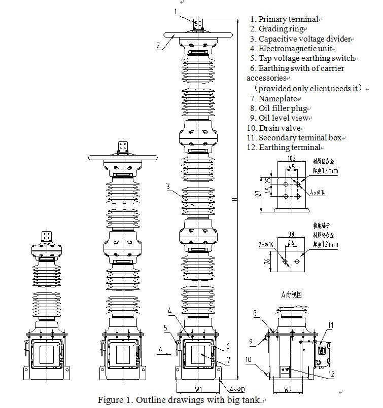 The demonstration of the cvt transformer