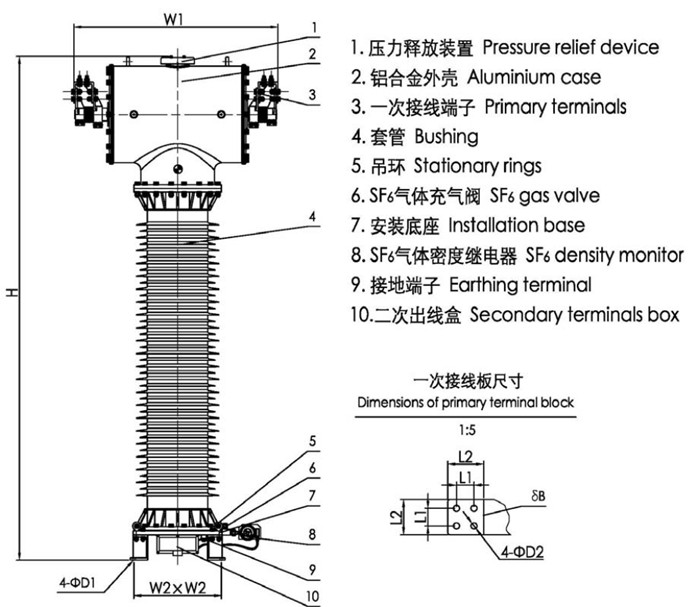 The demonstration of the gas insulated transformer