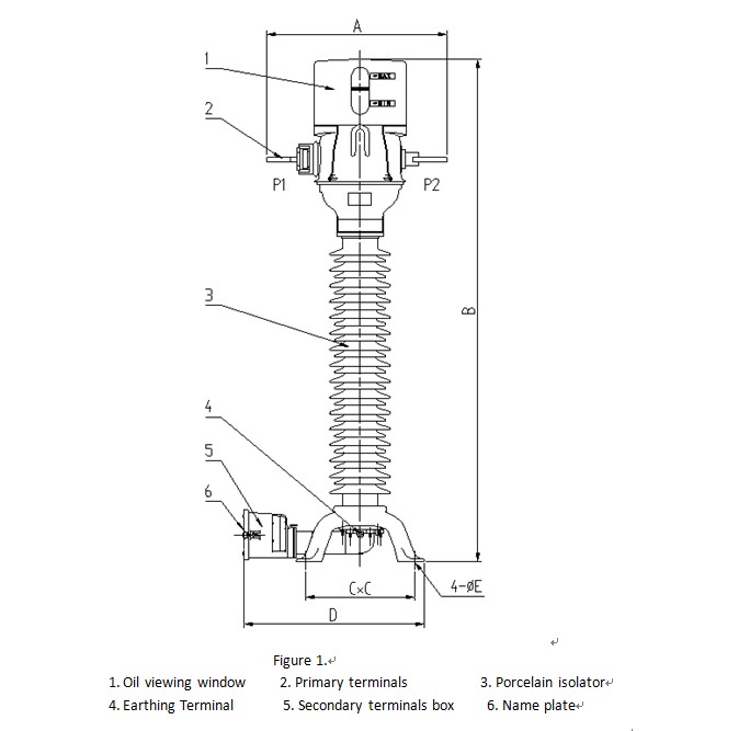 The demonstration of the oil immersed current transformer