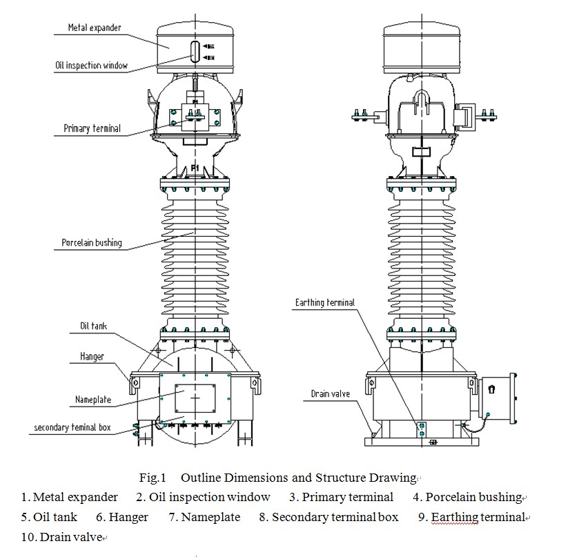 The demonstration of oil filled transformers