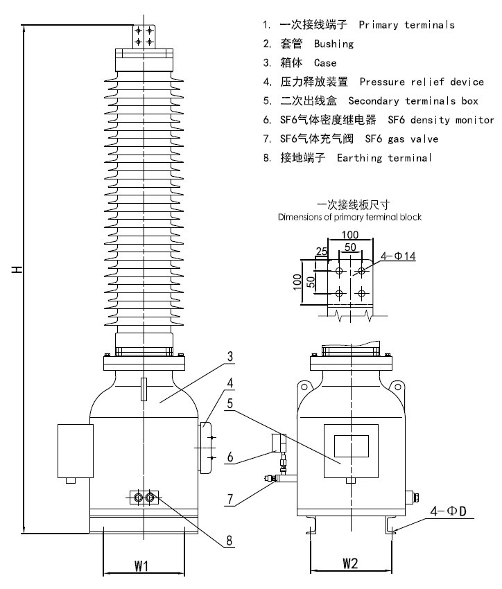 The demonstration of the ivt transformer