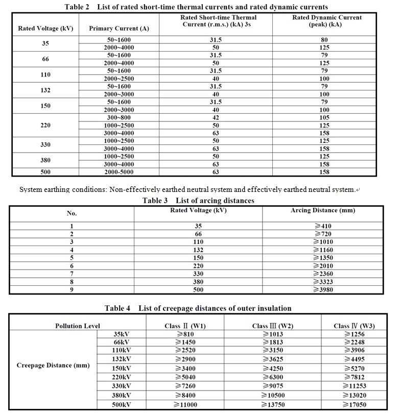 More detailed information on the gas insulated transformer