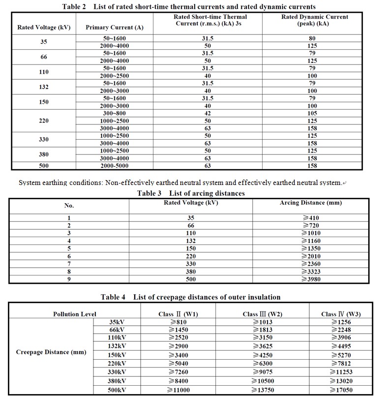 More detailed information on the gas insulated transformer