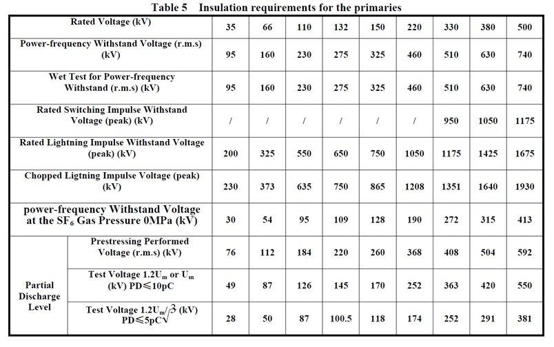 Some specifications of the gas insulated transformer