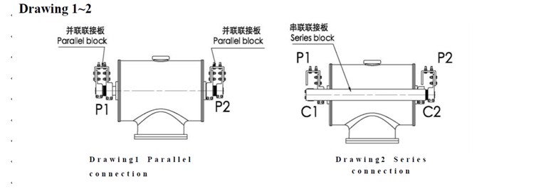 The partial display of the gas insulated transformer