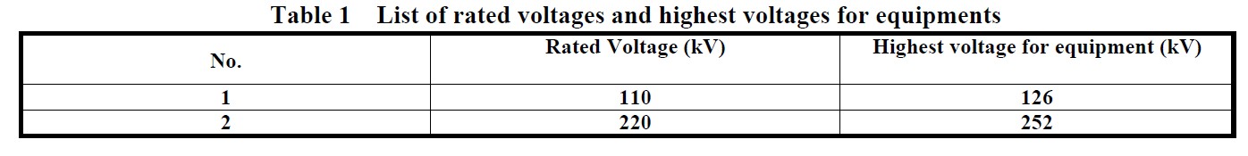 General information on the capacitive voltage transformer in table 1