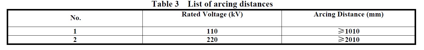 General information on the capacitive voltage transformer in table 3