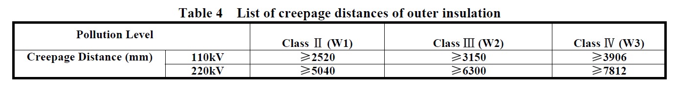 General information on the capacitive voltage transformer in table 4