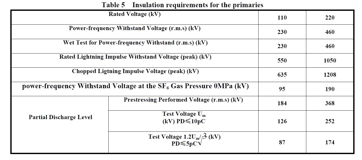 More detailed information on the capacitive voltage transformer in table 5