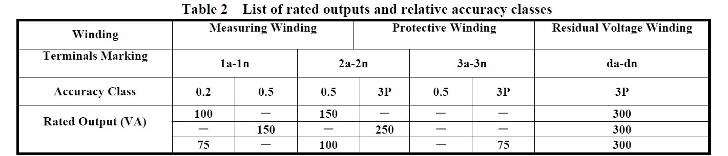 General information on the capacitive voltage transformer in table 2