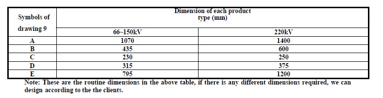 Specifications of the high voltage current transformer