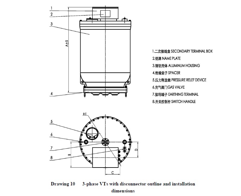 The demonstration of  the high voltage current transformer