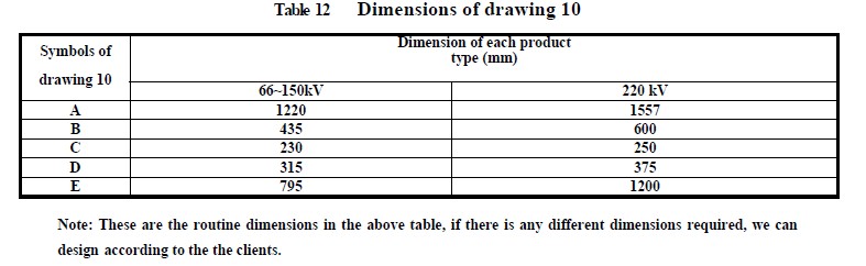 Dimensions of the high voltage current transformer