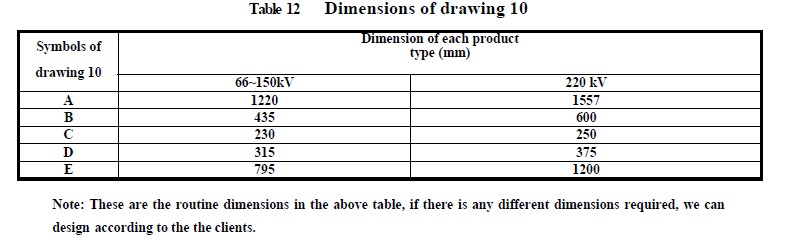 Dimensions of the high voltage current transformer